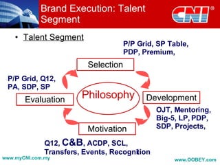 Brand Execution: Talent Segment <ul><li>Talent Segment </li></ul>Philosophy OJT, Mentoring, Big-5, LP, PDP, SDP, Projects,...