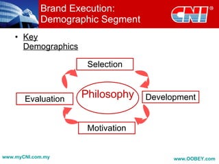 Brand Execution: Demographic Segment <ul><li>Key Demographics </li></ul>Philosophy Selection www.myCNI.com.my www.OOBEY.co...