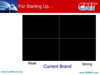 For Starting Up… Current Brand Weak Strong www.myCNI.com.my www.OOBEY.com   
