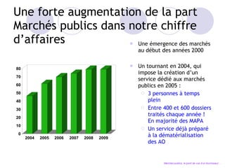 Une forte augmentation de la part Marchés publics dans notre chiffre d’affaires Une émergence des marchés au début des années 2000 Un tournant en 2004, qui impose la création d’un service dédié aux marchés publics en 2005 : 3 personnes à temps plein Entre 400 et 600 dossiers tra ités chaque année ! En majorité des MAPA Un service déjà préparé à la dématérialisation des AO Marchés publics, le point de vue d’un fournisseur… 