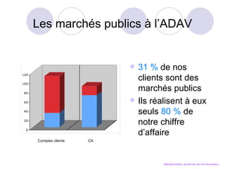 Les marchés publics à l’ADAV Marchés publics, le point de vue d’un fournisseur… 31 %  de nos clients sont des marchés publics Ils réalisent à eux seuls  80 %  de notre chiffre d’affaire Comptes clients   CA 