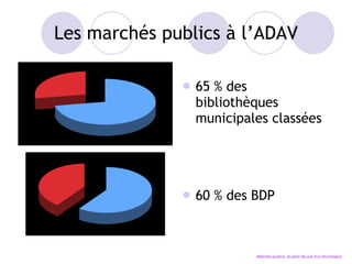 Les marchés publics à l’ADAV 65 % des bibliothèques municipales classées 60 % des BDP Marchés publics, le point de vue d’un fournisseur… 