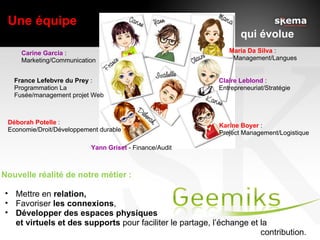 Une équipe
                                                                 qui évolue
     Carine Garcia :                                         Maria Da Silva :
     Marketing/Communication                                  Management/Langues


   France Lefebvre du Prey :                              Claire Leblond :
   Programmation La                                       Entrepreneuriat/Stratégie
   Fusée/management projet Web



 Déborah Potelle :                                        Karine Boyer :
 Economie/Droit/Développement durable                     Project Management/Logistique

                           Yann Griset - Finance/Audit



Nouvelle réalité de notre métier :

• Mettre en relation,
• Favoriser les connexions,
• Développer des espaces physiques
  et virtuels et des supports pour faciliter le partage, l’échange et la
                                                                      contribution.
 