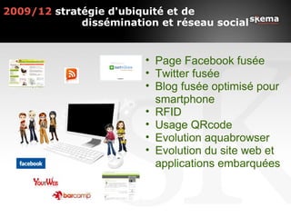 2009/12 stratégie d'ubiquité et de
             dissémination et réseau social


                        • Page Facebook fusée
                        • Twitter fusée
                        • Blog fusée optimisé pour
                          smartphone
                        • RFID
                        • Usage QRcode
                        • Evolution aquabrowser
                        • Evolution du site web et
                          applications embarquées
 