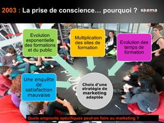 2003 : La prise de conscience… pourquoi ?




       Quels emprunts spécifiques peut-on faire au marketing ?
 