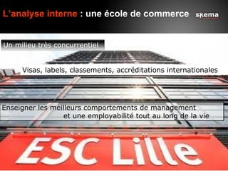 L’analyse interne : une école de commerce


Un milieu très concurrentiel


     Visas, labels, classements, accréditations internationales




Enseigner les meilleurs comportements de management
                 et une employabilité tout au long de la vie
 