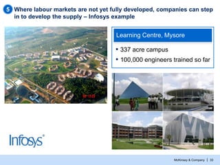 5 Where labour markets are not yet fully developed, companies can step
in to develop the supply – Infosys example

Learnin...