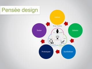 Pensée design