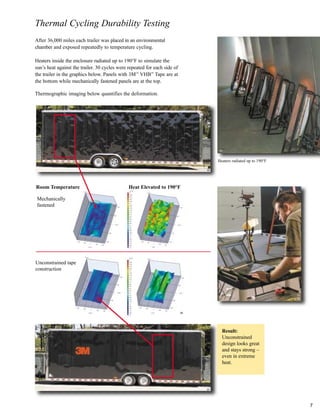 Thermal Cycling Durability Testing
Room Temperature Heat Elevated to 190°F
Mechanically
fastened
Unconstrained tape
construction
After 36,000 miles each trailer was placed in an environmental
chamber and exposed repeatedly to temperature cycling.
Heaters inside the enclosure radiated up to 190°F to simulate the
sun’s heat against the trailer. 30 cycles were repeated for each side of
the trailer in the graphics below. Panels with 3M™
VHB™
Tape are at
the bottom while mechanically fastened panels are at the top.
Thermographic imaging below quantifies the deformation.
Result:
Unconstrained
design looks great
and stays strong –
even in extreme
heat.
33
35
37
36
34
Heaters radiated up to 190°F
7
 