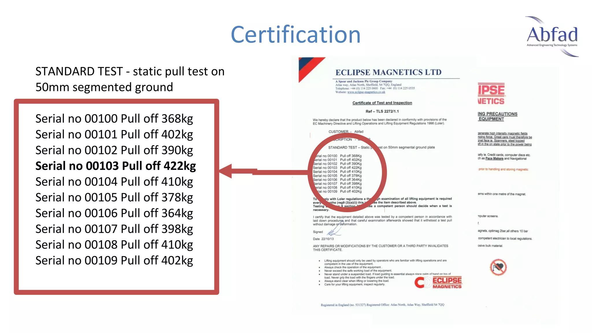 Certification
STANDARD TEST - static pull test on
50mm segmented ground
Serial no 00100 Pull off 368kg
Serial no 00101 Pull off 402kg
Serial no 00102 Pull off 390kg
Serial no 00103 Pull off 422kg
Serial no 00104 Pull off 410kg
Serial no 00105 Pull off 378kg
Serial no 00106 Pull off 364kg
Serial no 00107 Pull off 398kg
Serial no 00108 Pull off 410kg
Serial no 00109 Pull off 402kg

 