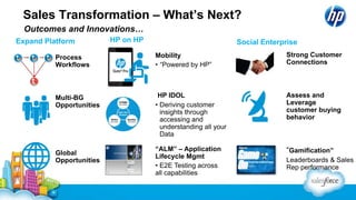 Sales Transformation – What’s Next?
Outcomes and Innovations…
Process
Workflows
Multi-BG
Opportunities
“Gamification”
Leaderboards & Sales
Rep performance
Expand Platform HP on HP
Mobility
• “Powered by HP”
“ALM” – Application
Lifecycle Mgmt
• E2E Testing across
all capabilities
HP IDOL
• Deriving customer
insights through
accessing and
understanding all your
Data
Strong Customer
Connections
Assess and
Leverage
customer buying
behavior
Social Enterprise
Global
Opportunities
 