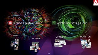 Adobe’s Advantage
MONETIZEMEASURE
19
MAKE
MANAGE
 