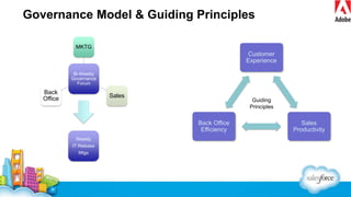 Governance Model & Guiding Principles
Customer
Experience
Sales
Productivity
Back Office
Efficiency
Bi-Weekly
Governance
Forum
MKTG
Sales
Back
Office
Weekly
IT Release
Mtgs
Guiding
Principles
 