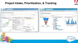 Project Intake, Prioritization, & Tracking
 