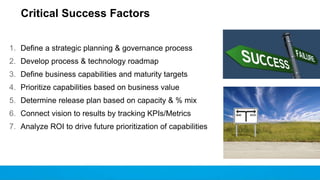 Critical Success Factors
1. Define a strategic planning & governance process
2. Develop process & technology roadmap
3. Define business capabilities and maturity targets
4. Prioritize capabilities based on business value
5. Determine release plan based on capacity & % mix
6. Connect vision to results by tracking KPIs/Metrics
7. Analyze ROI to drive future prioritization of capabilities
 
