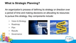What is Strategic Planning?
An organization’s process of defining its strategy or direction over
a period of time and making decisions on allocating its resources
to pursue this strategy. Key components include:
• Vision & Strategy
• Roadmap
• Plan
• Results
• Governance
 