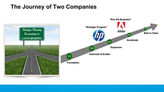 The Journey of Two Companies
Accelerate
“Run the Business”
Best in Class
Foundation
Automate & Enable
Expansion
“Strategic Program”
Y2
Y1
Y3
Y4
Y5
 