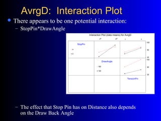 AvrgD: Interaction PlotAvrgD: Interaction Plot
 There appears to be one potential interaction:
– StopPin*DrawAngle
– The effect that Stop Pin has on Distance also depends
on the Draw Back Angle
140
180
2 4
20
60
100
20
60
100
StopPin
DrawAngle
TensionPin
2
4
140
180
Interaction Plot (data means) for AvrgD
 