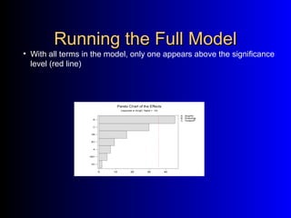 Running the Full ModelRunning the Full Model
0 10 20 30 40
AC
ABC
A
BC
AB
C
B
Pareto Chart of the Effects
(response is AvrgD, Alpha = .10)
A: StopPin
B: DrawAngl
C: TensionP
• With all terms in the model, only one appears above the significance
level (red line)
 