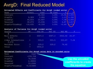 AvrgD: Final Reduced ModelAvrgD: Final Reduced Model
Estimated Effects and Coefficients for AvrgD (coded units)
Term Effect Coef SE Coef T P
Constant 58.922 3.091 19.06 0.000
StopPin 6.969 3.484 3.091 1.13 0.342
DrawAngl 45.615 22.807 3.091 7.38 0.005
TensionP 30.073 15.036 3.091 4.87 0.017
StopPin*DrawAngl -16.635 -8.318 3.091 -2.69 0.074
Analysis of Variance for AvrgD (coded units)
Source DF Seq SS Adj SS Adj MS F
P
Main Effects 3 6067.3 6067.3 2022.42 26.47
0.012
2-Way Interactions 1 553.5 553.5 553.47 7.24
0.074
Residual Error 3 229.2 229.2 76.42
Total 7 6850.0
Estimated Coefficients for AvrgD using data in uncoded units
Term Coef
Constant -378.724
StopPin 70.0260
DrawAngl 2.38802
TensionP 15.0365
StopPin*DrawAngl -0.415885
Use the uncoded
coefficients to create
the equation
 