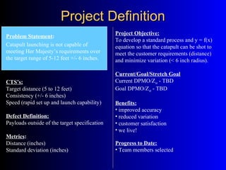 Project DefinitionProject Definition
Problem Statement:
Catapult launching is not capable of
meeting Her Majesty’s requirements over
the target range of 5-12 feet +/- 6 inches.
CTS’s:
Target distance (5 to 12 feet)
Consistency (+/- 6 inches)
Speed (rapid set up and launch capability)
Defect Definition:
Payloads outside of the target specification
Metrics:
Distance (inches)
Standard deviation (inches)
Project Objective:
To develop a standard process and y = f(x)
equation so that the catapult can be shot to
meet the customer requirements (distance)
and minimize variation (< 6 inch radius).
Current/Goal/Stretch Goal
Current DPMO/Zst - TBD
Goal DPMO/Zst - TBD
Benefits:
• improved accuracy
• reduced variation
• customer satisfaction
• we live!
Progress to Date:
• Team members selected
 