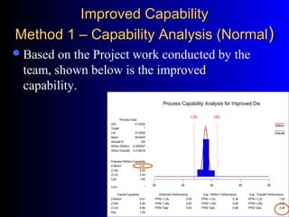 Improved CapabilityImproved Capability
Method 1 – Capability Analysis (NormalMethod 1 – Capability Analysis (Normal))
Based on the Project work conducted by the
team, shown below is the improved
capability.
30 35 40 45 50
LSL USL
Process Capability Analysis for Improved Dis
USL
Target
LSL
Mean
Sample N
StDev (Within)
StDev (Overall)
Z.Bench
Z.USL
Z.LSL
Cpk
Cpm
Z.Bench
Z.USL
Z.LSL
Ppk
PPM < LSL
PPM > USL
PPM Total
PPM < LSL
PPM > USL
PPM Total
PPM < LSL
PPM > USL
PPM Total
41.0000
*
37.0000
38.9405
100
0.392507
0.416816
4.91
5.25
4.94
1.65
*
4.61
4.94
4.66
1.55
0.00
0.00
0.00
0.38
0.08
0.46
1.62
0.39
2.00
Process Data
Potential (Within) Capability
Overall Capability Observed Performance Exp. "Within" Performance Exp. "Overall" Performance
Within
Overall
 