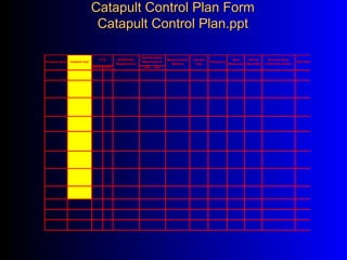 Catapult Control Plan FormCatapult Control Plan Form
Catapult Control Plan.pptCatapult Control Plan.ppt
KPOV KPIV
Measurement
Method
Who
Measures
Process Step Control Tool
KPIV/KPOV
Requirement
Specification/
Requirement
USL LSL
CTQ Sample
Size
Frequency
Where
Recorded
SOP Reference
Decision Rule/
Corrective Action
 