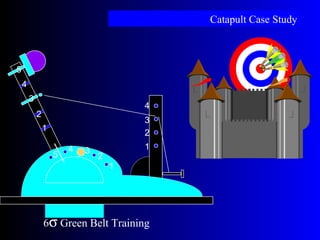 Catapult Case Study
6σ Green Belt Training
1
2
34
5
1
2
3
4
5
1
2
3
4
 