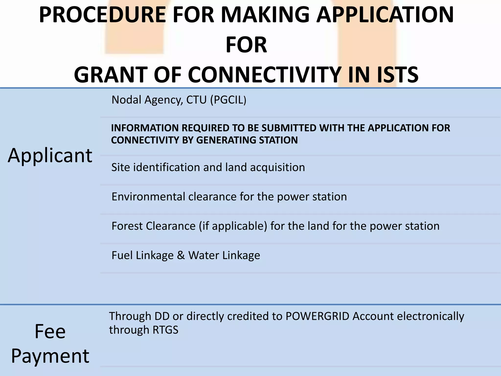 PROCEDURE FOR MAKING APPLICATION
FOR
GRANT OF CONNECTIVITY IN ISTS
Applicant
Nodal Agency, CTU (PGCIL)
INFORMATION REQUIRED TO BE SUBMITTED WITH THE APPLICATION FOR
CONNECTIVITY BY GENERATING STATION
Site identification and land acquisition
Environmental clearance for the power station
Forest Clearance (if applicable) for the land for the power station
Fuel Linkage & Water Linkage
Fee
Payment
Through DD or directly credited to POWERGRID Account electronically
through RTGS
 