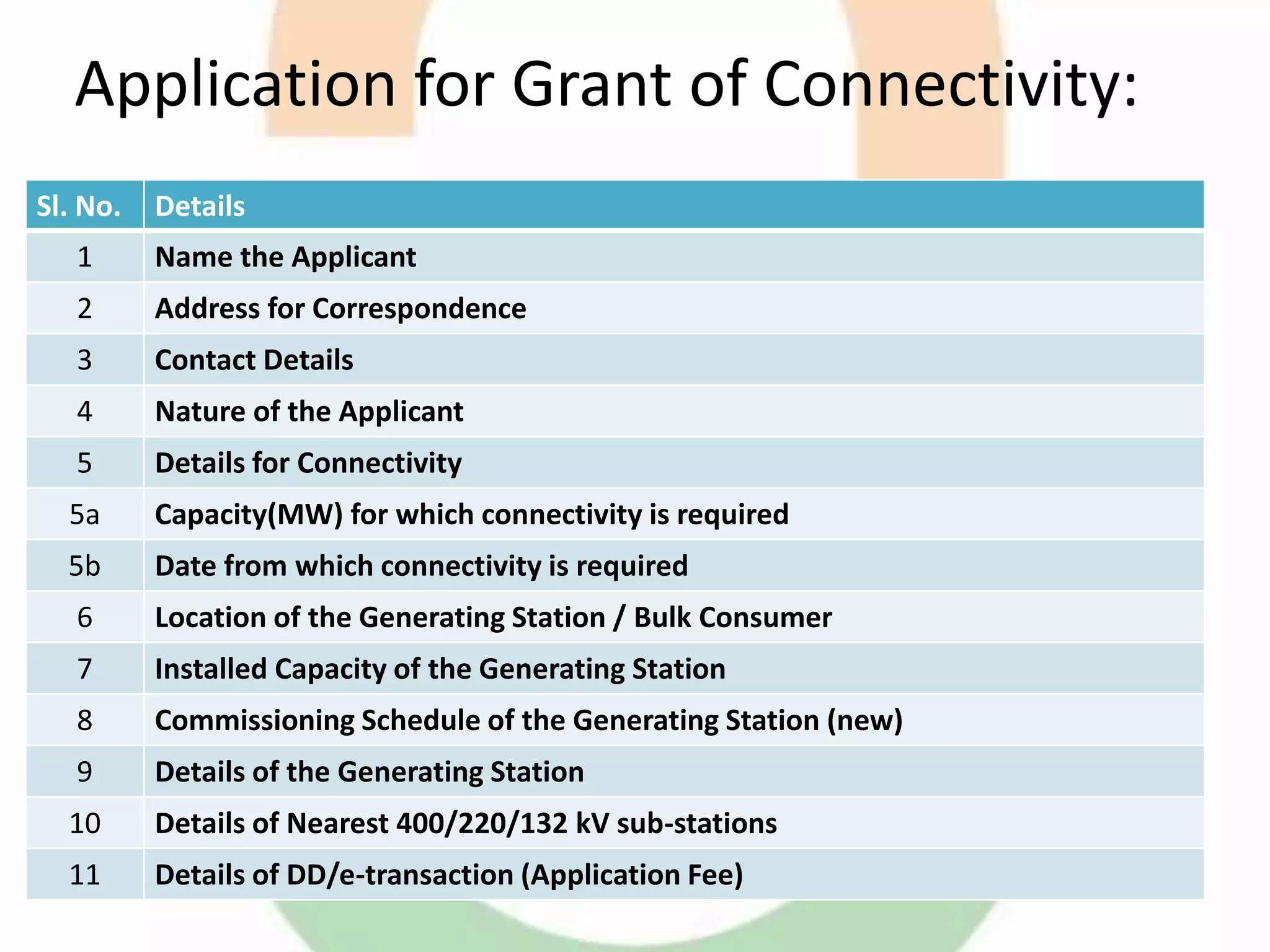 Application for Grant of Connectivity:
Sl. No. Details
1 Name the Applicant
2 Address for Correspondence
3 Contact Details
4 Nature of the Applicant
5 Details for Connectivity
5a Capacity(MW) for which connectivity is required
5b Date from which connectivity is required
6 Location of the Generating Station / Bulk Consumer
7 Installed Capacity of the Generating Station
8 Commissioning Schedule of the Generating Station (new)
9 Details of the Generating Station
10 Details of Nearest 400/220/132 kV sub-stations
11 Details of DD/e-transaction (Application Fee)
 