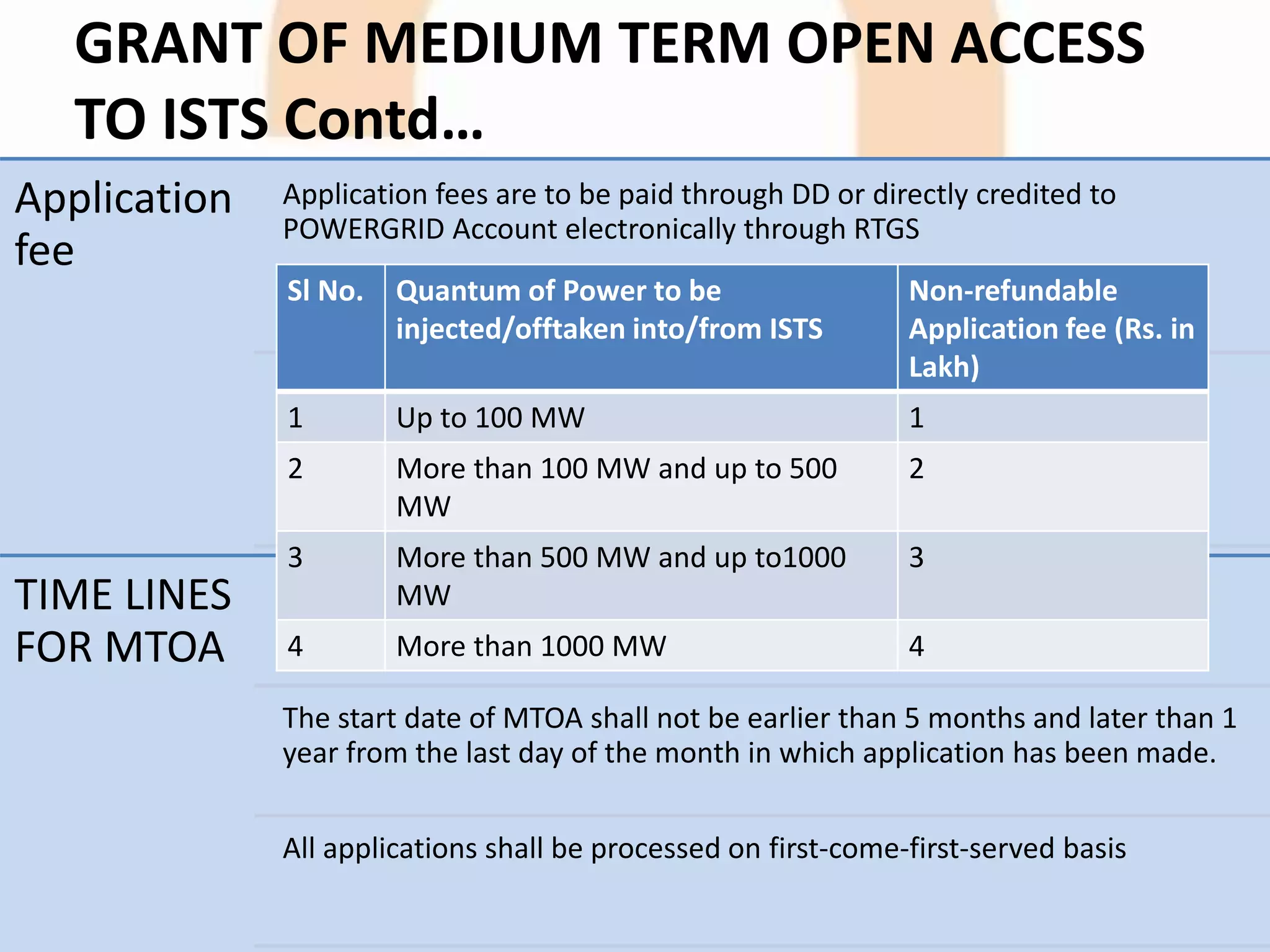 GRANT OF MEDIUM TERM OPEN ACCESS
TO ISTS Contd…
Application
fee
Application fees are to be paid through DD or directly credited to
POWERGRID Account electronically through RTGS
TIME LINES
FOR MTOA
The start date of MTOA shall not be earlier than 5 months and later than 1
year from the last day of the month in which application has been made.
All applications shall be processed on first-come-first-served basis
Sl No. Quantum of Power to be
injected/offtaken into/from ISTS
Non-refundable
Application fee (Rs. in
Lakh)
1 Up to 100 MW 1
2 More than 100 MW and up to 500
MW
2
3 More than 500 MW and up to1000
MW
3
4 More than 1000 MW 4
 