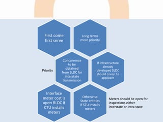 OPEN ACCESS REGULATION | PPTX