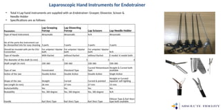 Surgical Simulators for practicing Basic Surgical Skills & Laparoscopic ...
