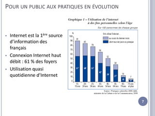 Plus d’interactions avec les utilisateurs