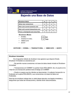 17
Instituto Profesional DuocUC
Escuela de Ingeniería
Bajando una Base de Datos
SHUTDOWN [ NORMAL | TRANSACTIONAL | IMMEDIATE | ABORT]
Shutdown Immediate
Es el siguiente método de shutdown mas agresivo que dispone Oracle.
Shutdown Immediate se caracteriza por:
- No permite nuevas conexiones a la base de datos desde iniciado el Shutdown
Immediate
- Transacciones sin COMMIT no podran hacer ROLLBACK. Asi, el usuario en la
mitad de una transacción perdera todo el trabajo sin COMMIT
- Oracle no espera que los clientes se desconecten. A cualquier transacción no
finalizada se le aplica ROLLBACK y sus conecciones a la base de datos son
finalizadas.
Este tipo de shutdown trabaja bien si usted desea ejecutar una bajada inmediata y
asegurarse que todas las transacciones y clientes seran desconectados.
 