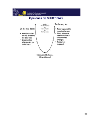 20
Instituto Profesional DuocUC
Escuela de Ingeniería
Opciones de SHUTDOWN
 