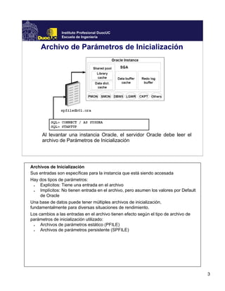 3
Instituto Profesional DuocUC
Escuela de Ingeniería
Archivo de Parámetros de Inicialización
Al levantar una instancia Oracle, el servidor Oracle debe leer el
archivo de Parámetros de Inicialización
Archivos de Inicialización
Sus entradas son específicas para la instancia que está siendo accesada
Hay dos tipos de parámetros:
● Explícitos: Tiene una entrada en el archivo
● Implícitos: No tienen entrada en el archivo, pero asumen los valores por Default
de Oracle
Una base de datos puede tener múltiples archivos de inicialización,
fundamentalmente para diversas situaciones de rendimiento.
Los cambios a las entradas en el archivo tienen efecto según el tipo de archivo de
parámetros de inicialización utilizado:
● Archivos de parámetros estático (PFILE)
● Archivos de parámetros persistente (SPFILE)
 