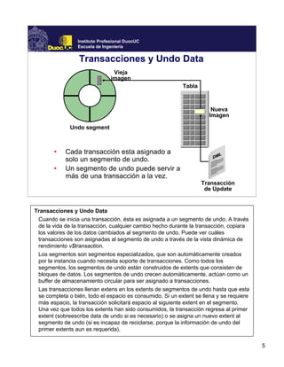 5
Instituto Profesional DuocUC
Escuela de Ingeniería
Transacciones y Undo Data
• Cada transacción esta asignado a
solo un segmento de undo.
• Un segmento de undo puede servir a
más de una transacción a la vez.
Transacción
de Update
Vieja
imagen
Nueva
Imagen
Undo segment
Tabla
Transacciones y Undo Data
Cuando se inicia una transacción, ésta es asignada a un segmento de undo. A través
de la vida de la transacción, cualquier cambio hecho durante la transacción, copiara
los valores de los datos cambiados al segmento de undo. Puede ver cuáles
transacciones son asignadas al segmento de undo a través de la vista dinámica de
rendimiento v$transaction.
Los segmentos son segmentos especializados, que son automáticamente creados
por la instancia cuando necesita soporte de transacciones. Como todos los
segmentos, los segmentos de undo están construidos de extents que consisten de
bloques de datos. Los segmentos de undo crecen automáticamente, actúan como un
buffer de almacenamiento circular para ser asignado a transacciones.
Las transacciones llenan extens en los extents de segmentos de undo hasta que esta
se completa o bién, todo el espacio es consumido. Si un extent se llena y se requiere
más espacio, la transacción solicitará espacio al siguiente extent en el segmento.
Una vez que todos los extents han sido consumidos, la transacción regresa al primer
extent (sobreescribe data de undo si es necesario) o se asigna un nuevo extent al
segmento de undo (si es incapaz de reciclarse, porque la información de undo del
primer extents aun es requerida).
 