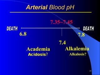 Arterial   Blood pH 7.4   Academia Acidosis? Alkalemia  Alkalosis? 7.35~7.45 6.8 7.8 DEATH DEATH 
