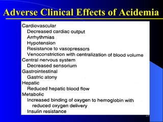 Adverse Clinical Effects of Acidemia 