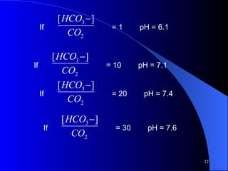 If  = 1  pH = 6.1 If  = 10  pH = 7.1 If  = 20  pH = 7.4 If  = 30  pH = 7.6 