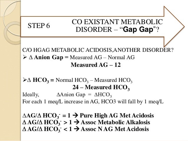 ABG Interpretation