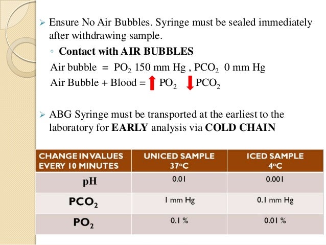 ABG Interpretation
