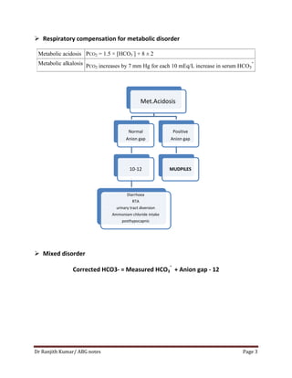 Respiratory compensation for metabolic disorder
Metabolic acidosis PCO2 = 1.5 × [HCO3-] + 8 ± 2
Metabolic alkalosis PCO increases by 7 mm Hg for each 10 mEq/L increase in serum HCO 2
3

Met.Acidosis

Normal

Positive

Anion gap

Anion gap

10-12

MUDPILES

Diarrhoea
RTA
urinary tract diversion
Ammoniam chloride intake
posthypocapnic

Mixed disorder
-

Corrected HCO3 = Measured HCO3 + Anion gap - 12
HCO3-

Dr Ranjith Kumar/ ABG notes

Page 3

 
