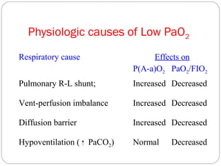 Arterial Blood Gas Analysis Toufiqur Rahman | PPT