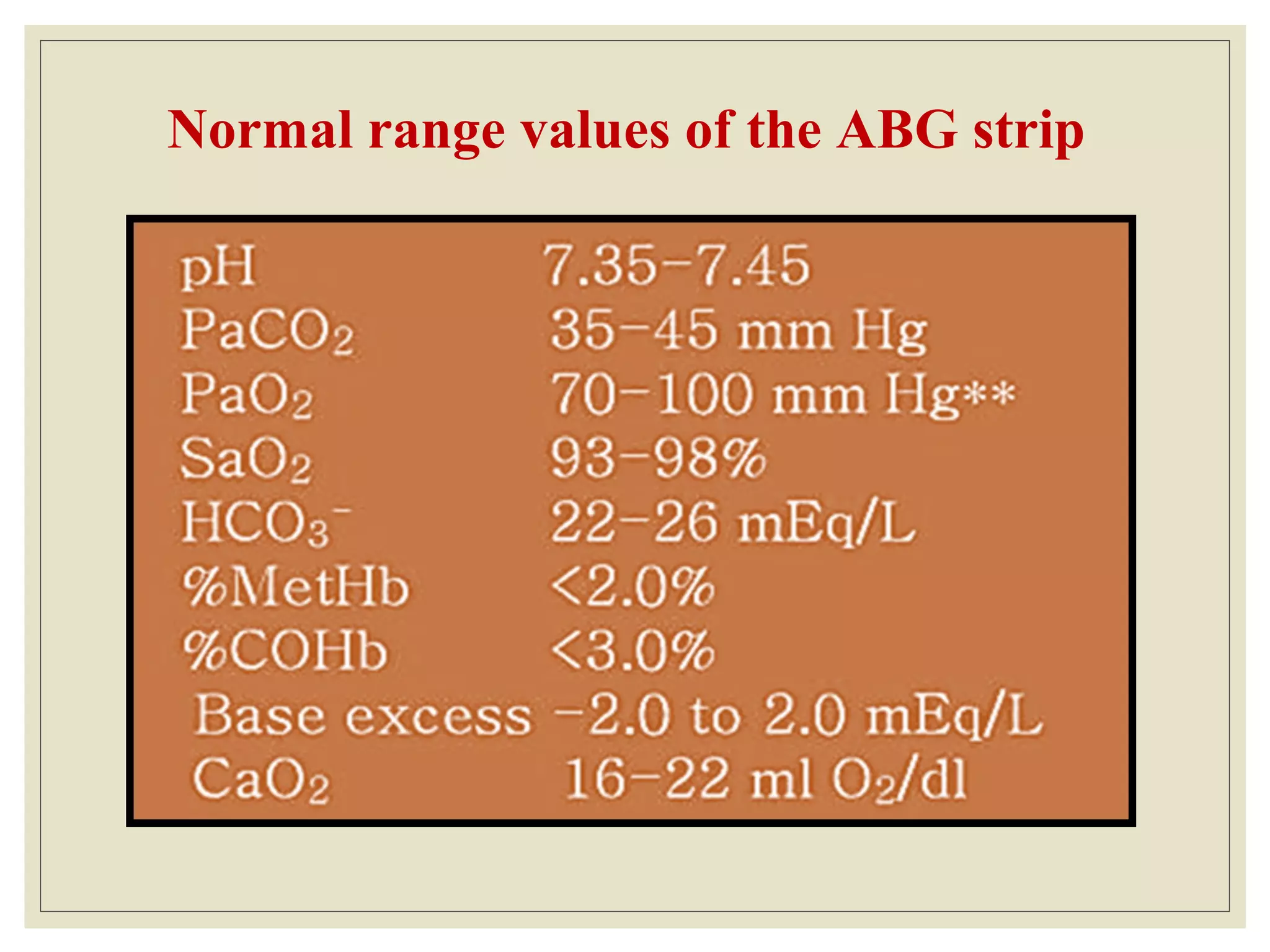 Normal range values of the ABG strip
 