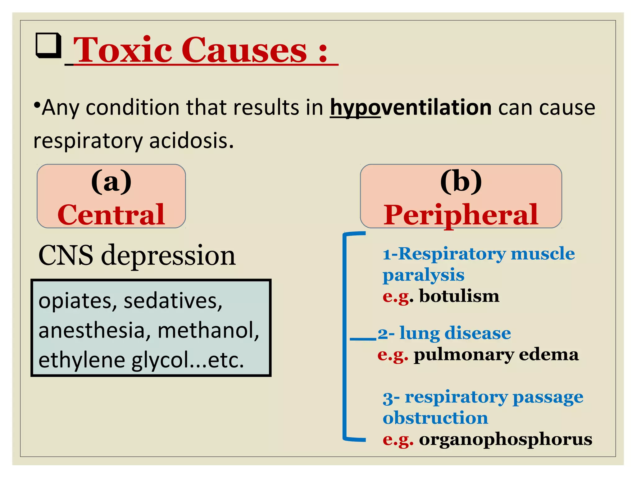  Toxic Causes :
•Any condition that results in hypoventilation can cause
respiratory acidosis.
(a)
Central
(b)
Peripheral
CNS depression
opiates, sedatives,
anesthesia, methanol,
ethylene glycol...etc.
1-Respiratory muscle
paralysis
e.g. botulism
2- lung disease
e.g. pulmonary edema
3- respiratory passage
obstruction
e.g. organophosphorus
 
