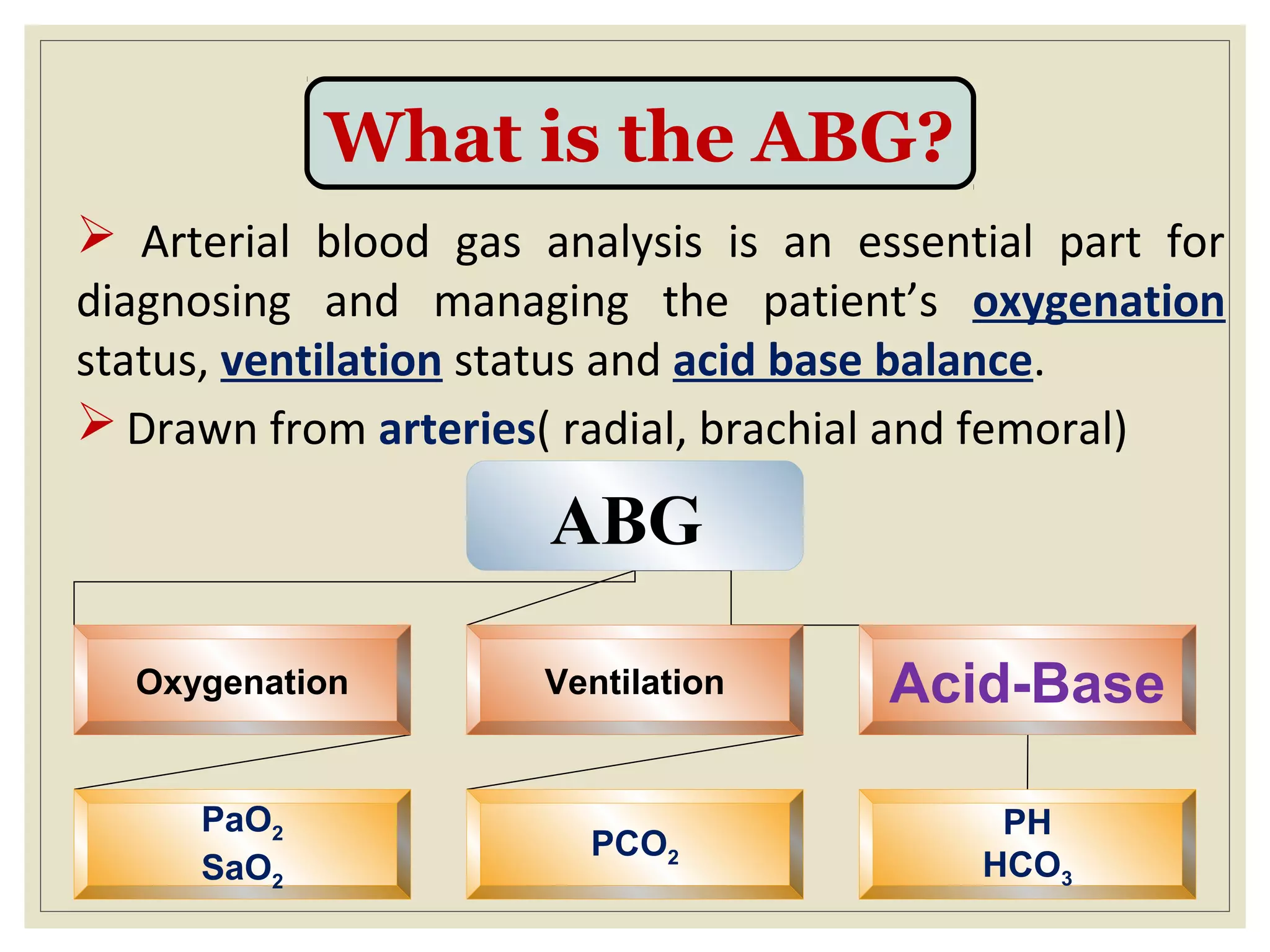 What is the ABG?
 Arterial blood gas analysis is an essential part for
diagnosing and managing the patient’s oxygenation
status, ventilation status and acid base balance.
 Drawn from arteries( radial, brachial and femoral)
ABG
Oxygenation Ventilation Acid-Base
PaO2
SaO2
PCO2
PH
HCO3
 