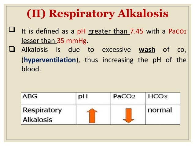 Arterial Blood Gases Interpretation, Bit-by-Bit approach