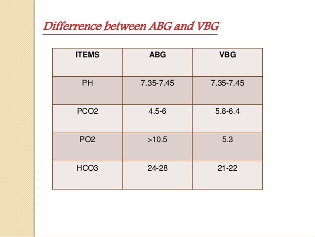 ABG FOR EMERGENCY DEPARTMENT abg-for-emergency-department